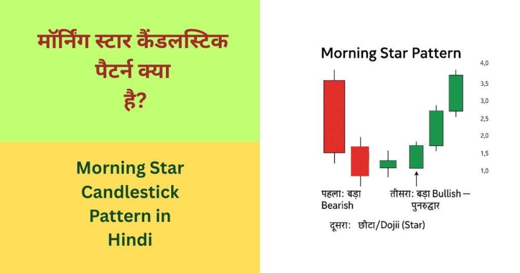 Morning Star Candlestick Pattern